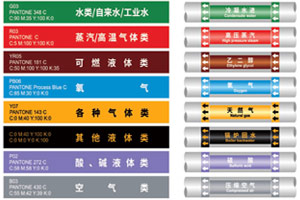 工業(yè)管道標識